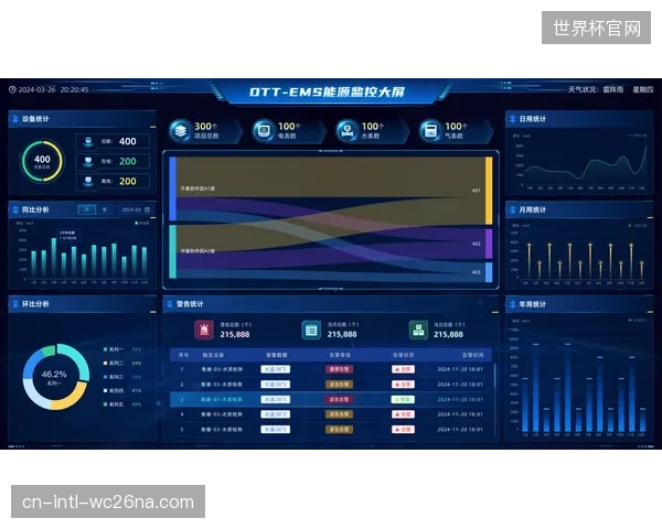 研究指出，传统场馆至少存在30%的能源浪费，引入楼宇自控与智慧能源管理系统已刻不容缓